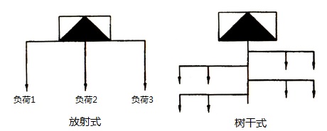 百瑞培訓告訴你 低壓配電線路及施工工地配電